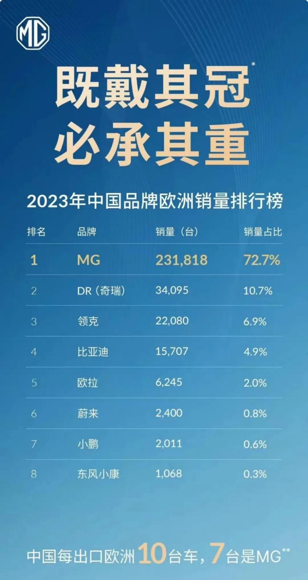 继华为之后,上汽遭欧盟“顶格”打压