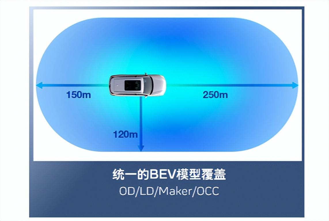 长城noa智驾挑战重庆!魏建军亲测地狱级难度,随时随地都能开?