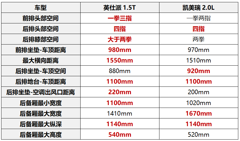 燃油版对决!英仕派与凯美瑞实力谁更强?