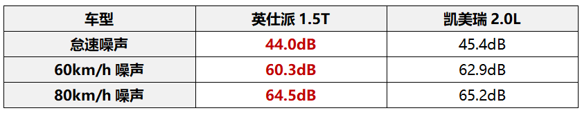 燃油版对决!英仕派与凯美瑞实力谁更强?