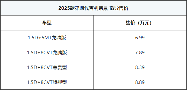 2025款吉利第4代帝豪正式上市,售价6.99万元起,值得买吗?