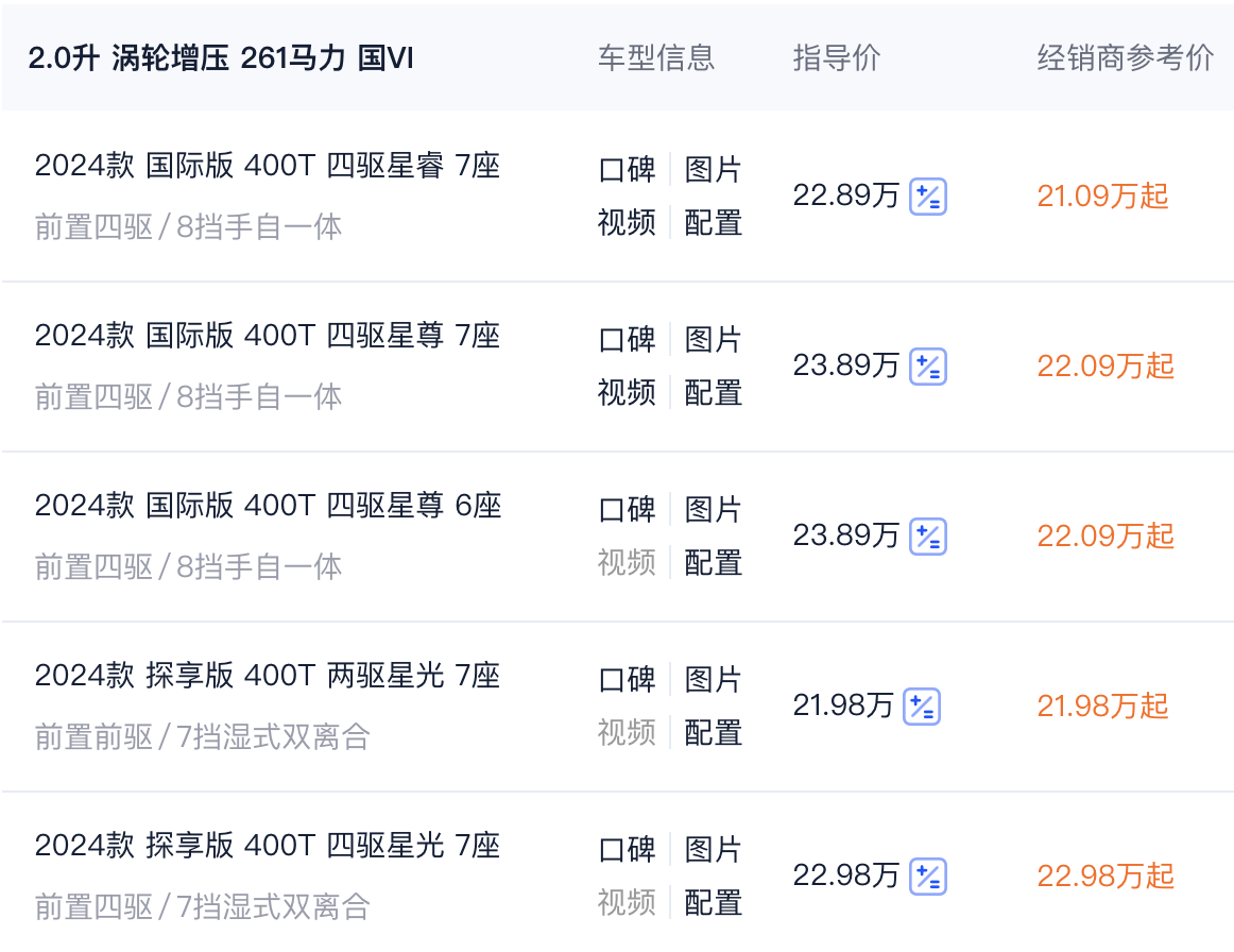 汉兰达不香了!近5米suv只要17万多,261马力 8at,6/7座都有