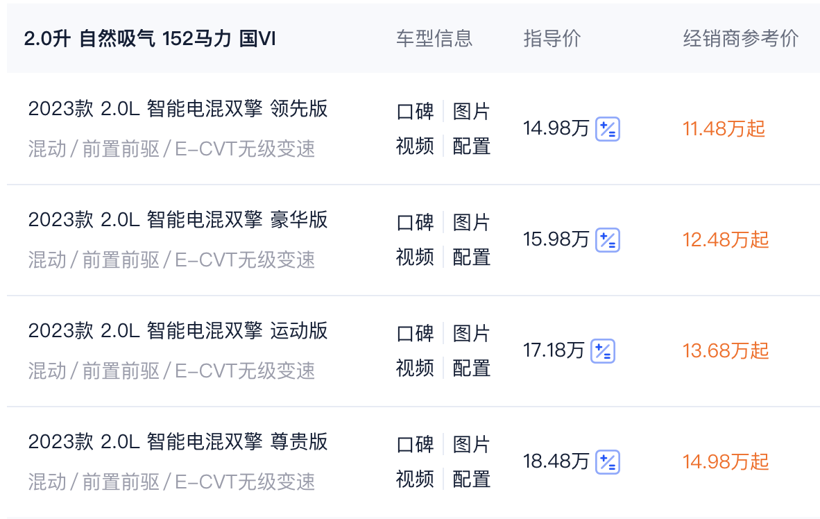 不装了!丰田suv从12万多降到9万,2.0l油耗4l多,5月卖出2.1万辆