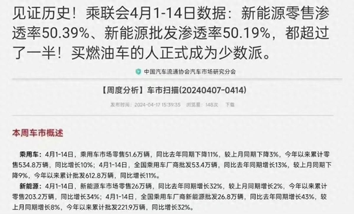 王传福猜对了!燃油车成少数派,上半月新能源车渗透率过半