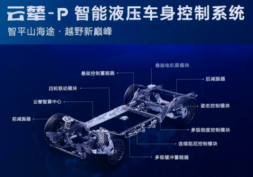 仰望u8成功了?132天卖出5000台,超80%车主是企业家