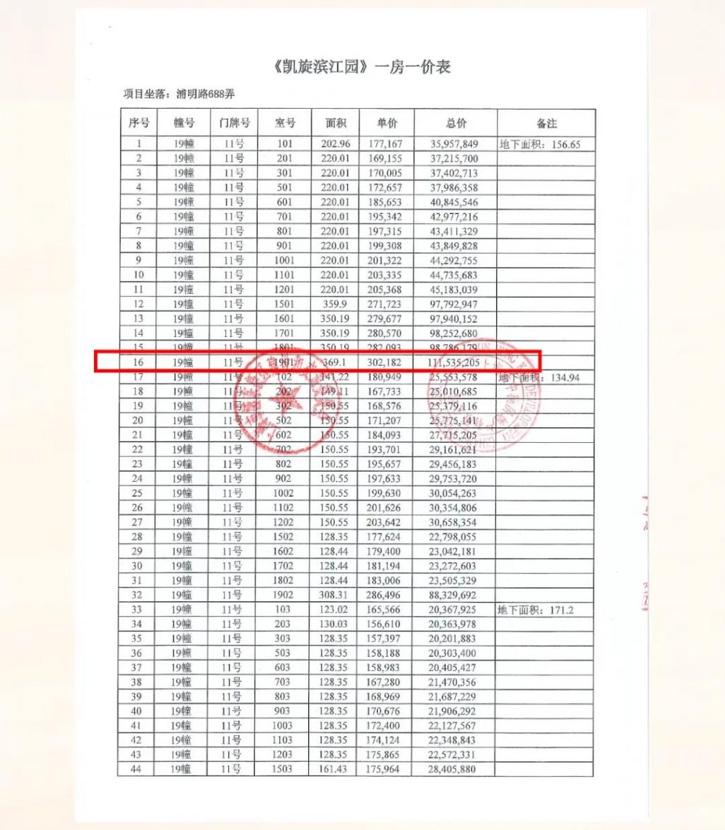 1.1亿元楼王开局秒罄!上海陆家嘴212套豪宅“日光”