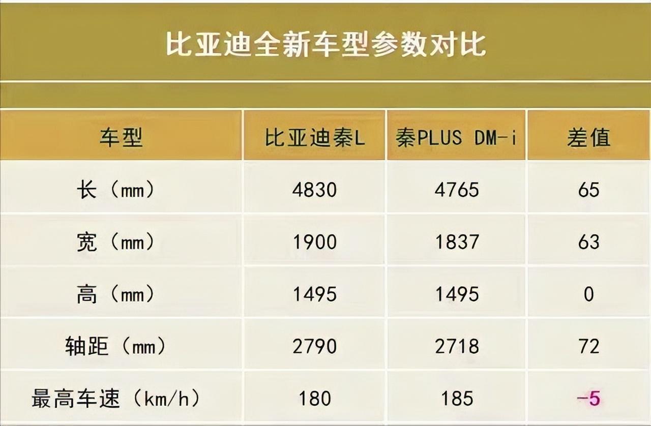 说实话,我这个90后迪粉已经被比亚迪的新车彻底圈粉了
